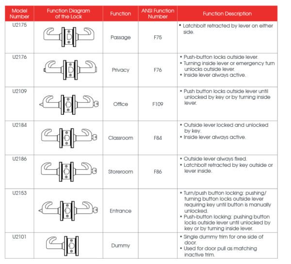 cylindrical-locks-universal